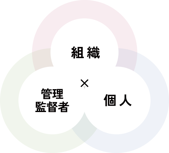 組織×管理監督者×個人